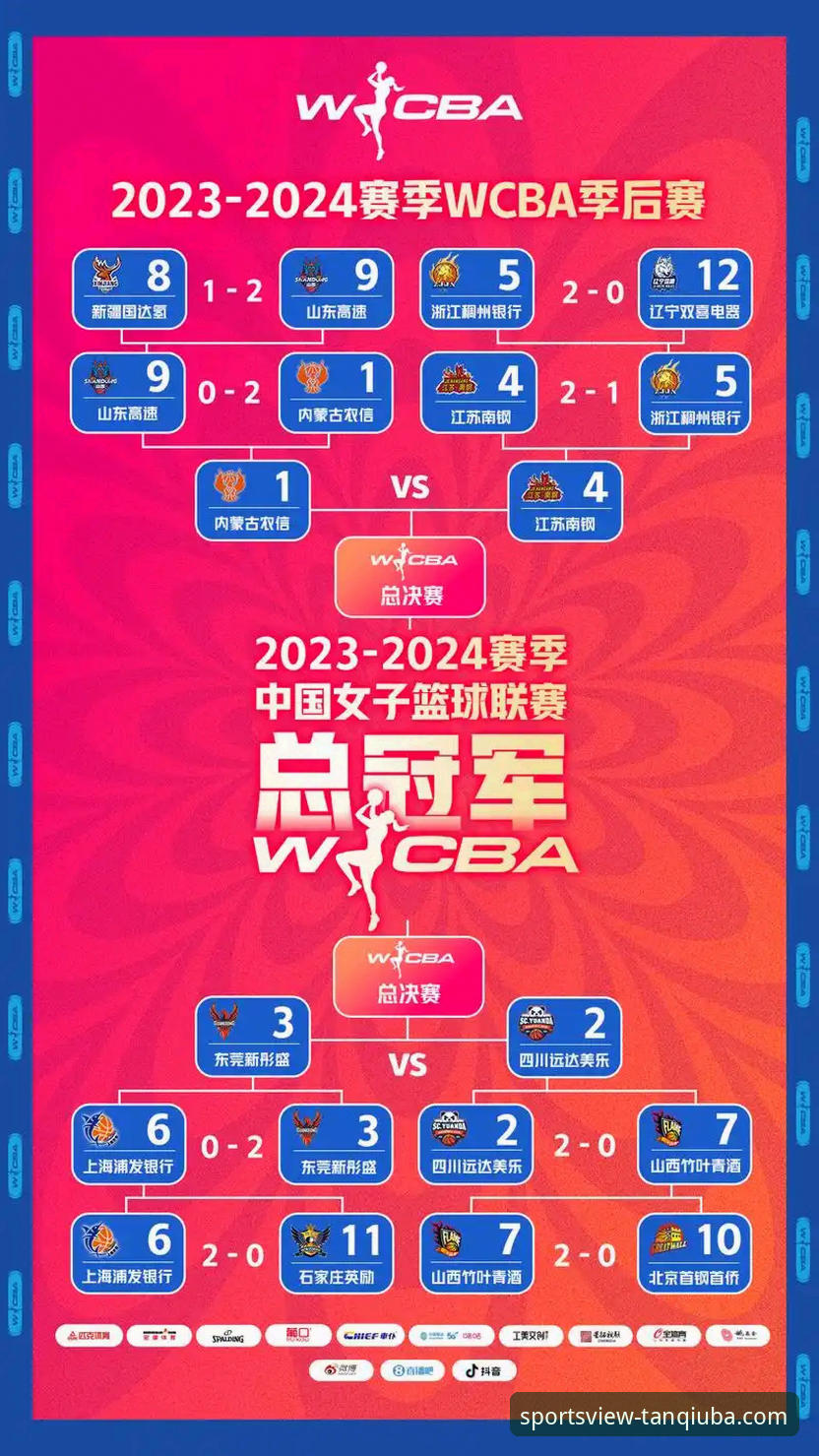 从WCBA总决赛G1大胜，看专业体育直播平台的实用价值